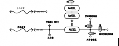 制動機(jī)性能測試臺